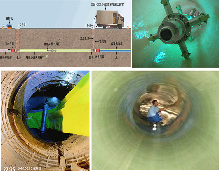 天津UV-CIPP内衬修复