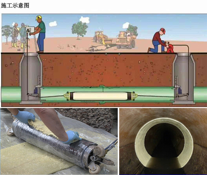 天津管道局部点状修复